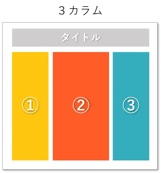 カラムレイアウト＿３カラム