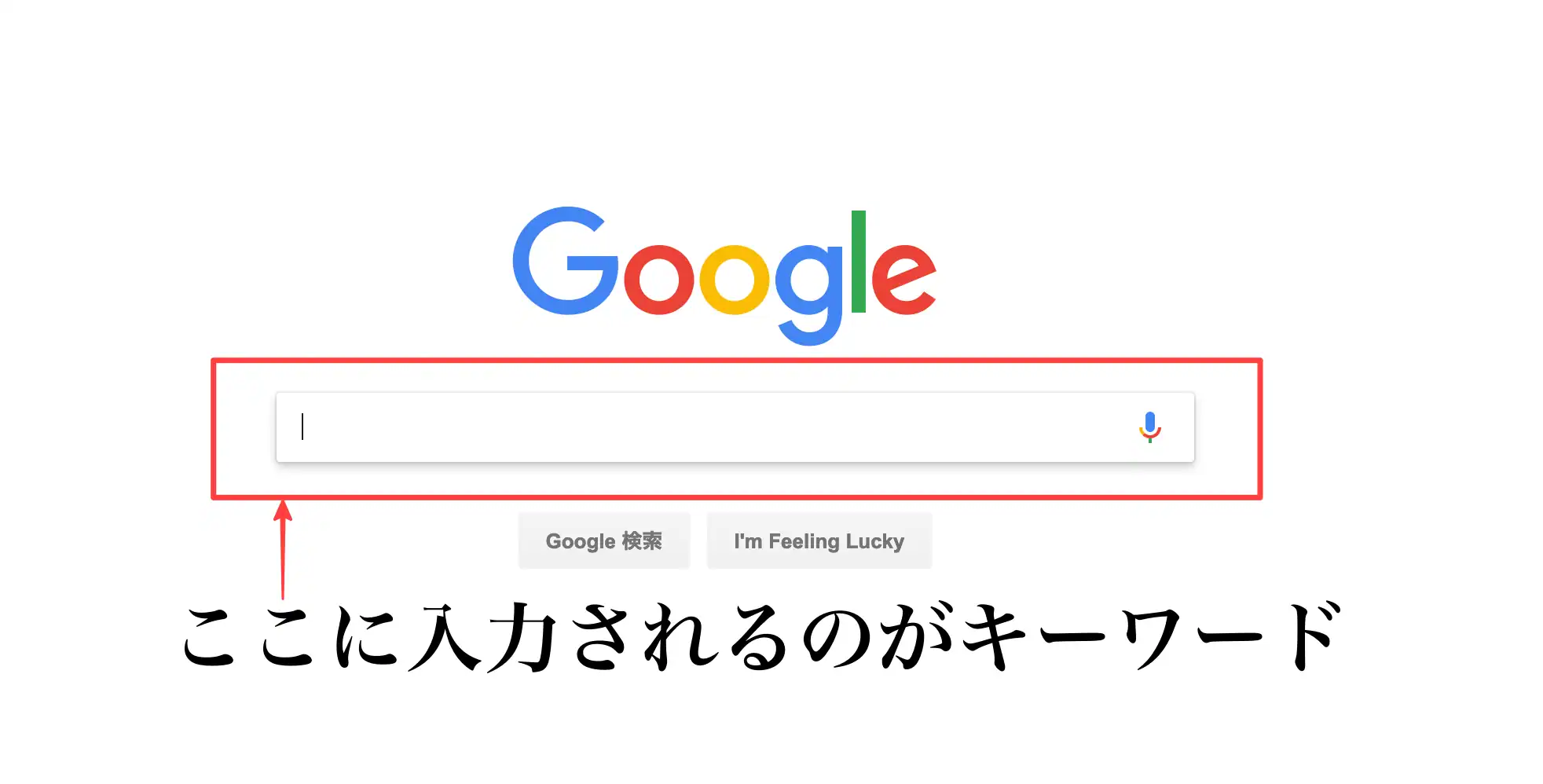 SEOキーワードはユーザーの疑問
