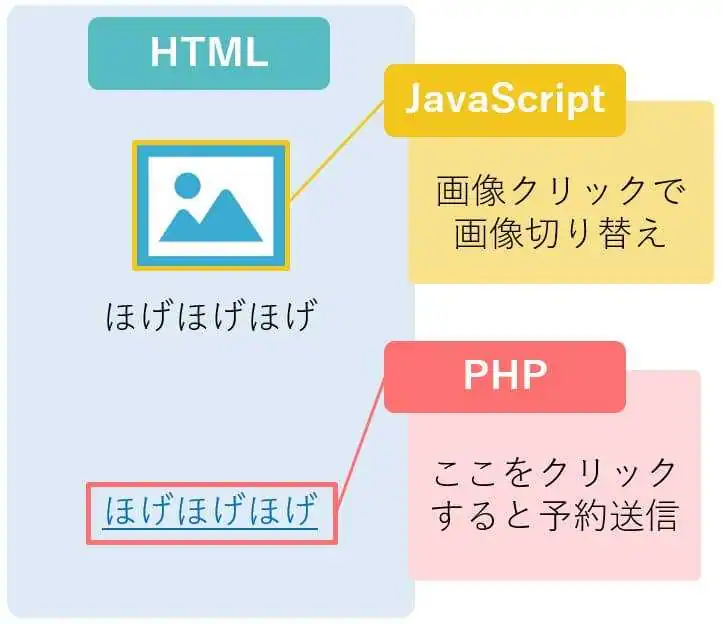 HTMLと他のスクリプト