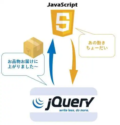 jQueryのイメージ