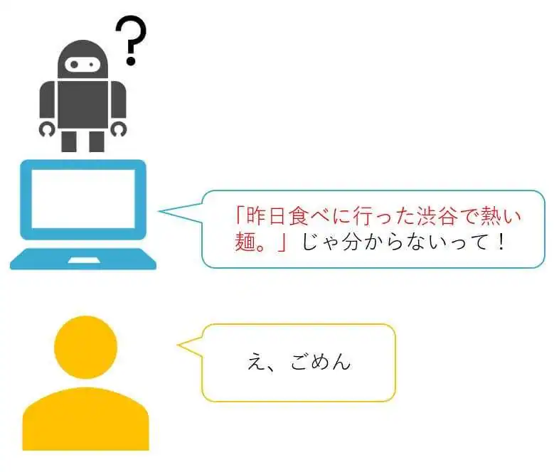 コンピューターはシンタックスを間違えると分からなくなる