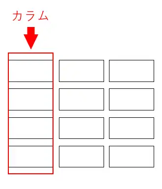 カラム＝列