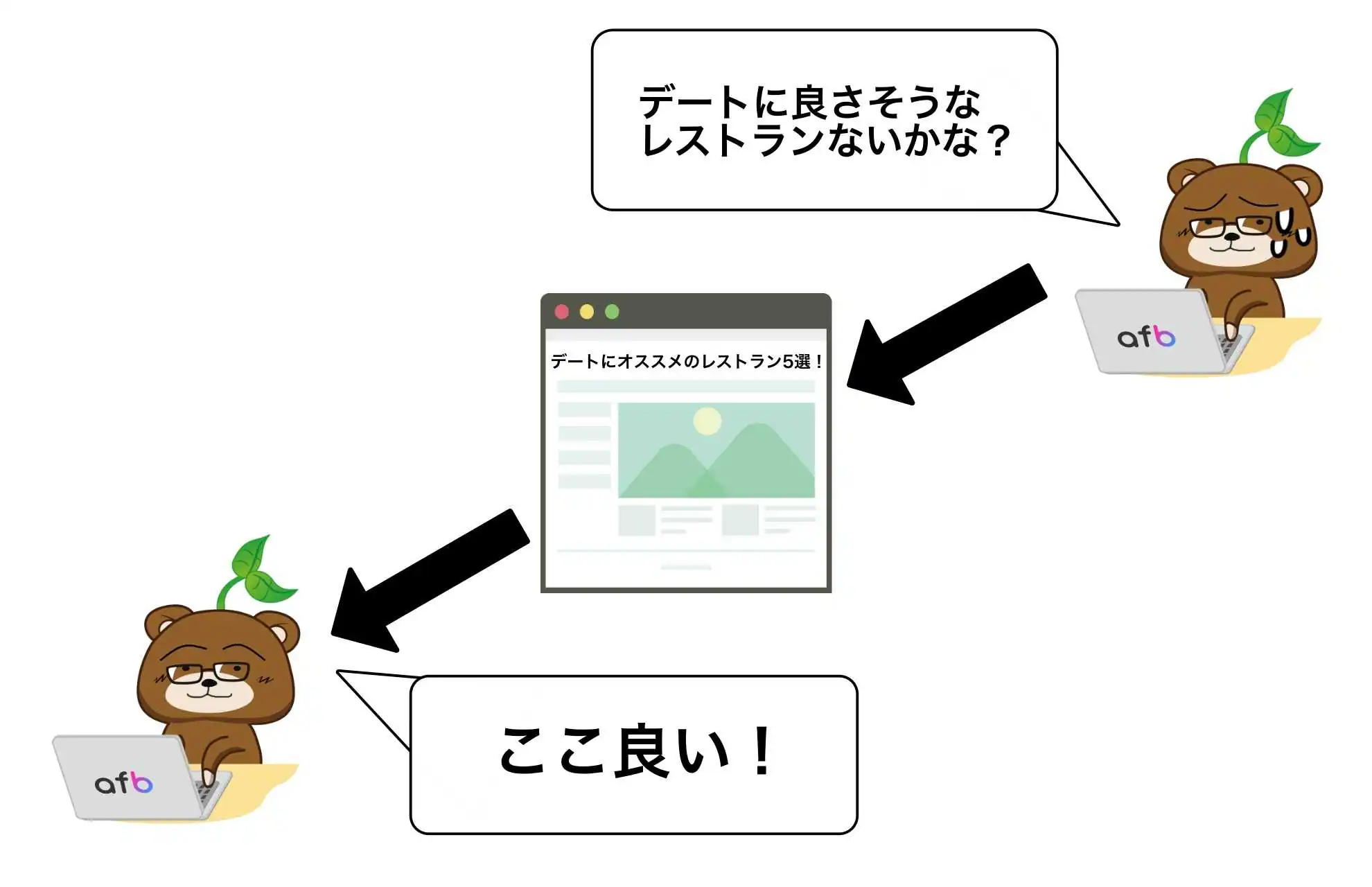 キーワードに答えよう