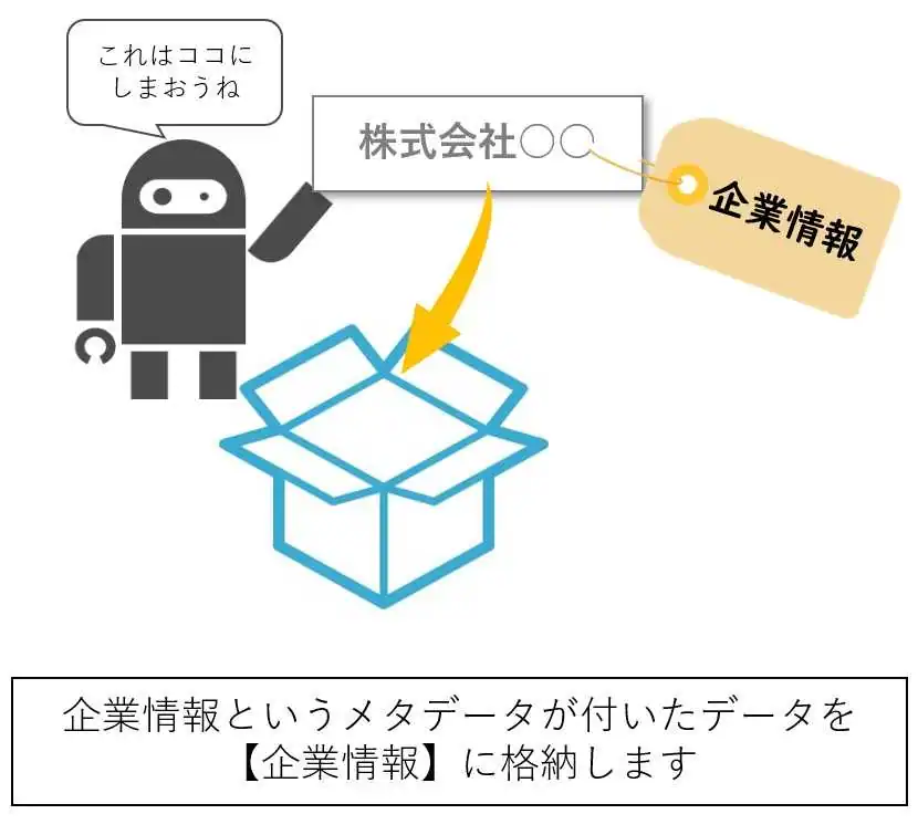 メタデータとセマンティックWeb２