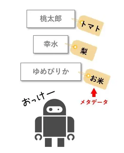 セマンティックWebとメタデータ