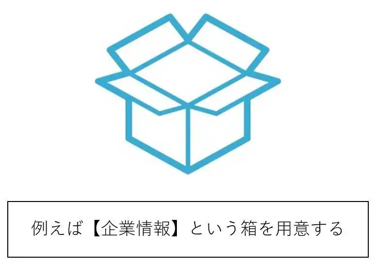 メタデータとセマンティックWeb