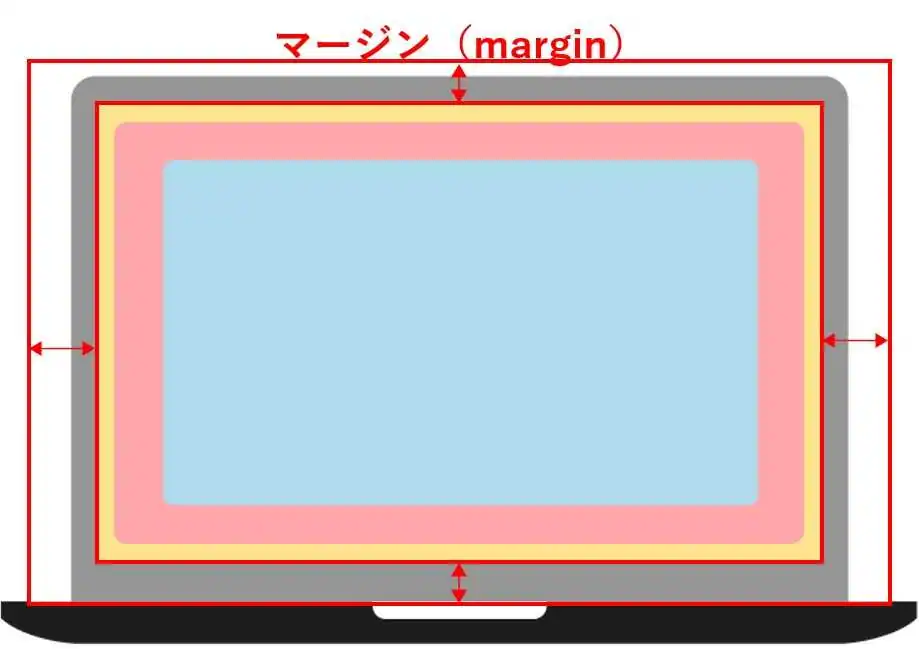 マージンをマイナス値にする