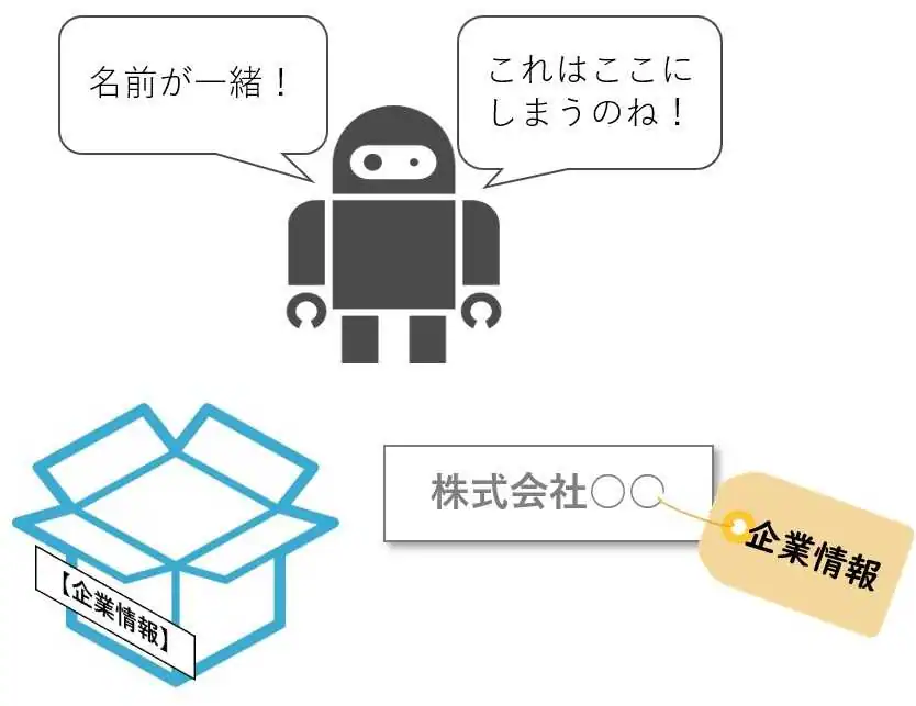 メタデータとセマンティックWeb３