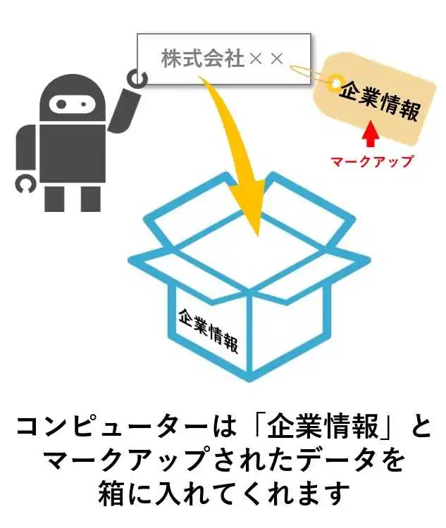 schema .orgとマークアップ