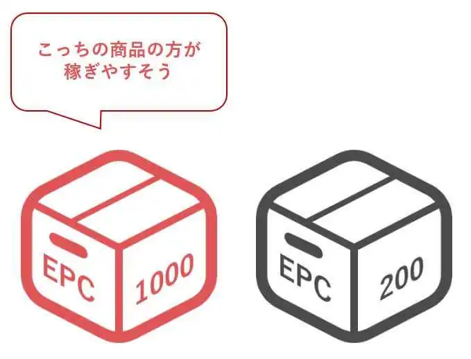 EPCの使い方