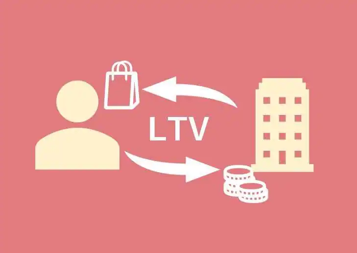 LTV