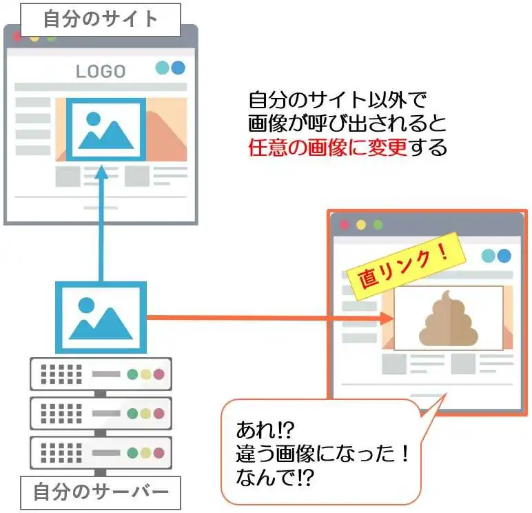 インラインリンク対策