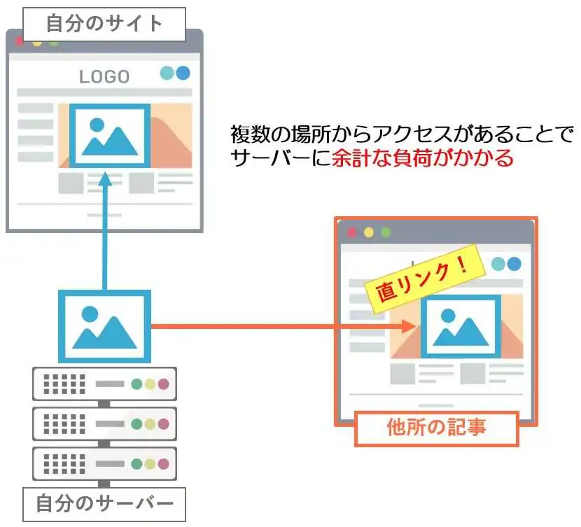 インラインリンクが嫌われる理由