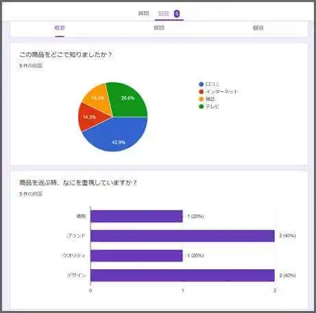 Googleフォーム_集計結果