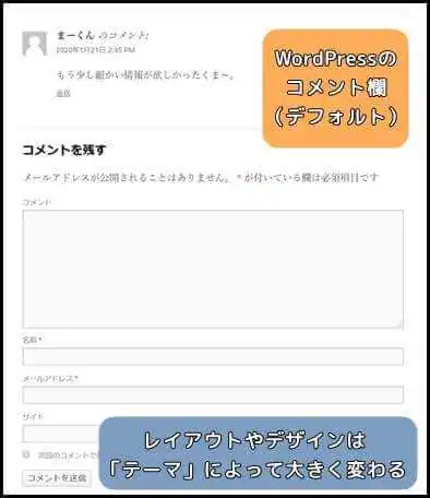 WordPress_コメント欄