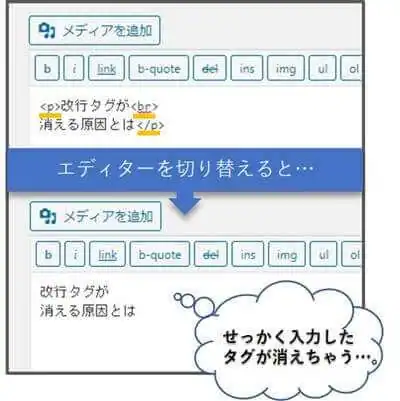 エディター_改行タグ_消える