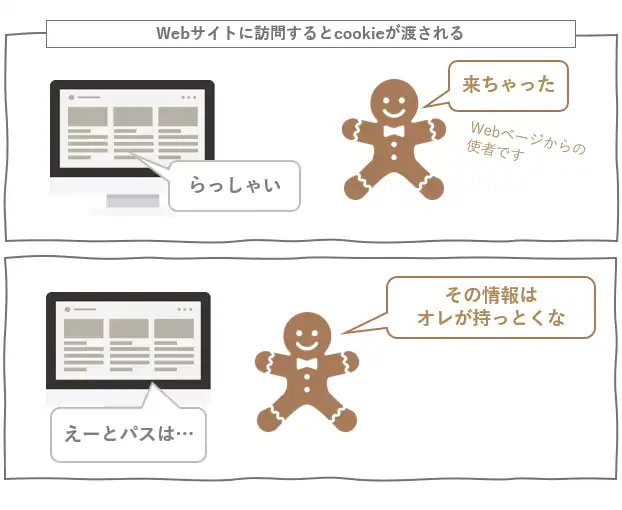 cookieの場合