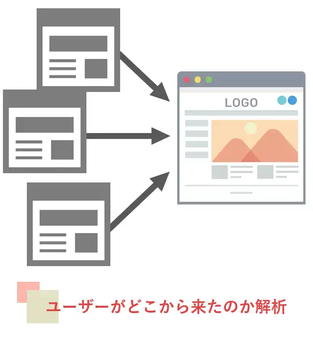 トラッキングとは