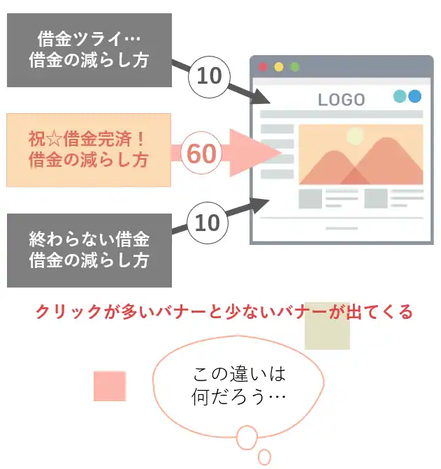 トラッキングを使って分析