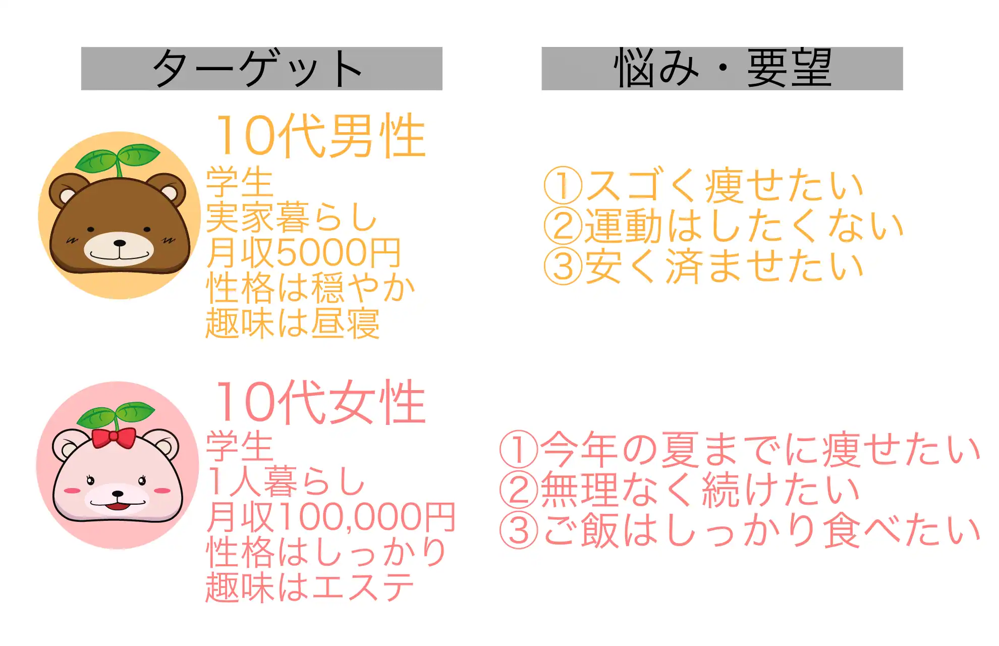 アフィリエイトのコツ_ペルソナを決める