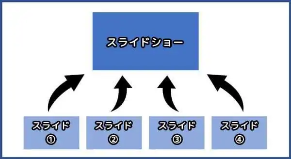 スライドショー_スライド_違い