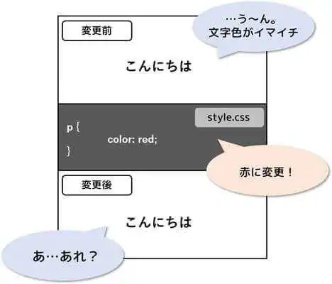 カスタマイズ_反映されない