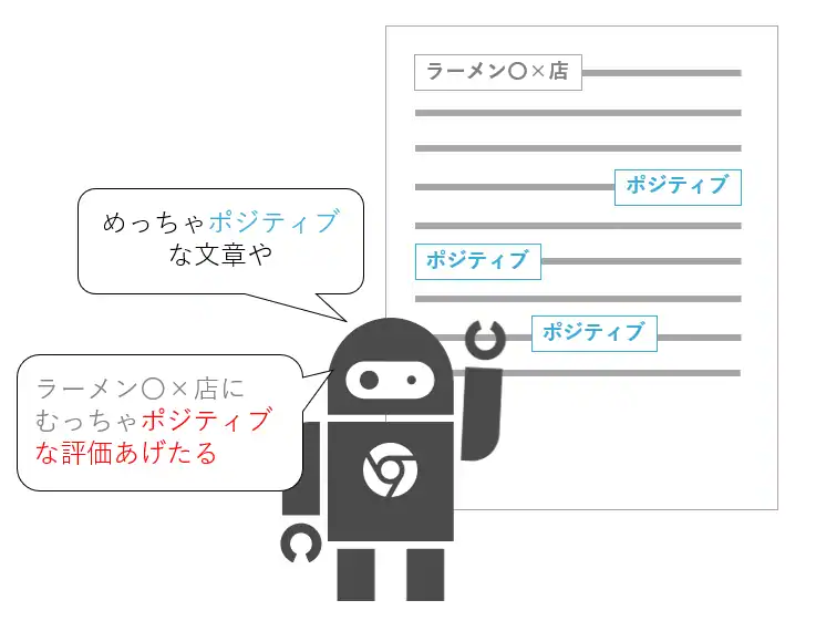 ポジティブかネガティブな単語かを見るサイテーション