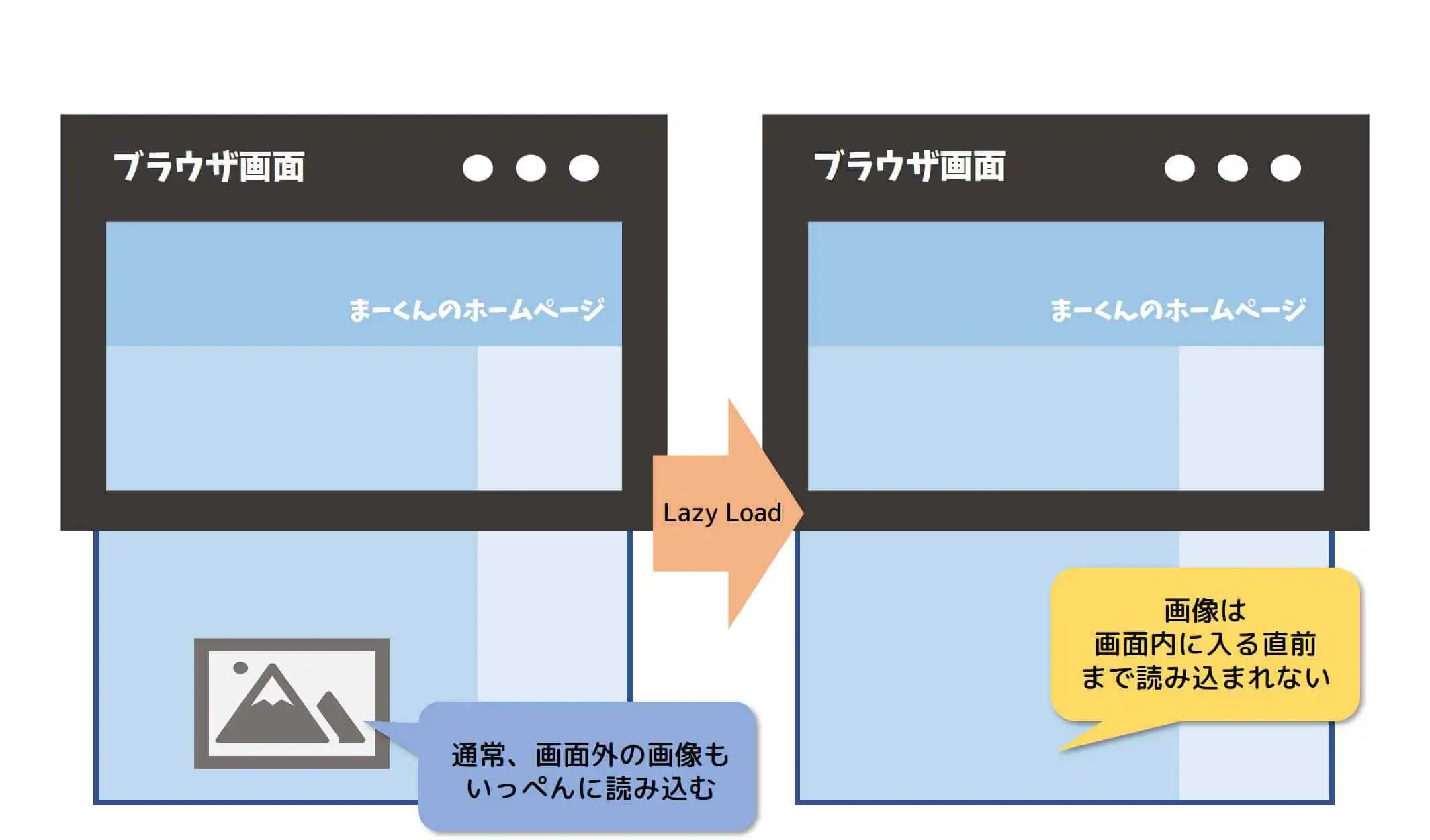 Lazy_Load_仕組み