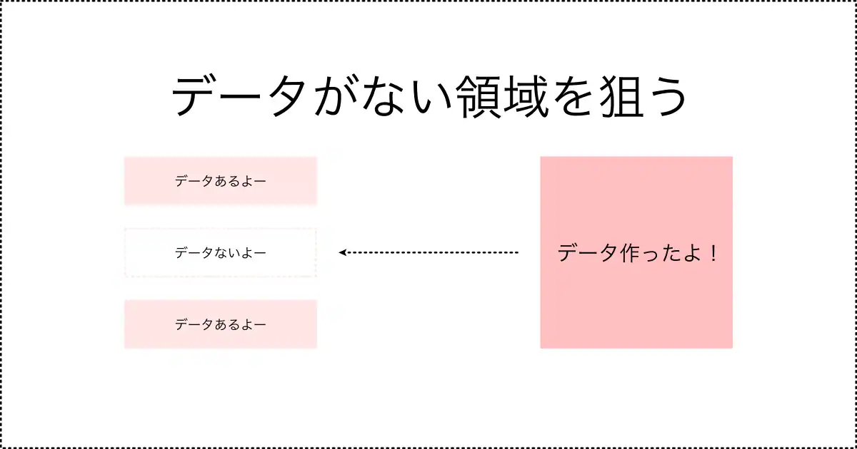 データが揃っていない分野を探す