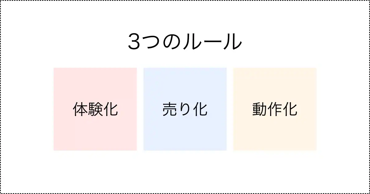 売れる記事_3つのルールまとめ