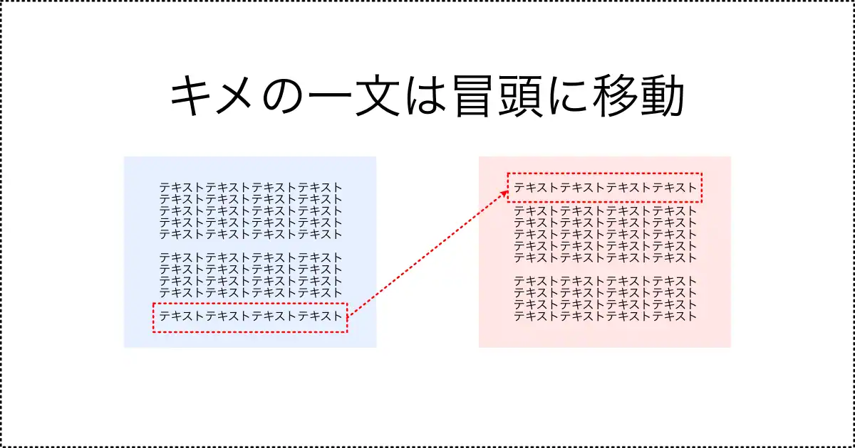 売れる記事_冒頭文の書き方