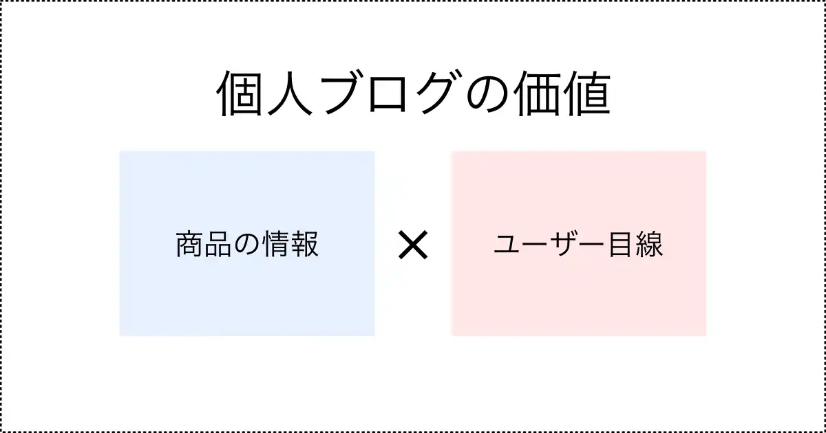 売れる記事のルール⑴事実を体験で切り取る