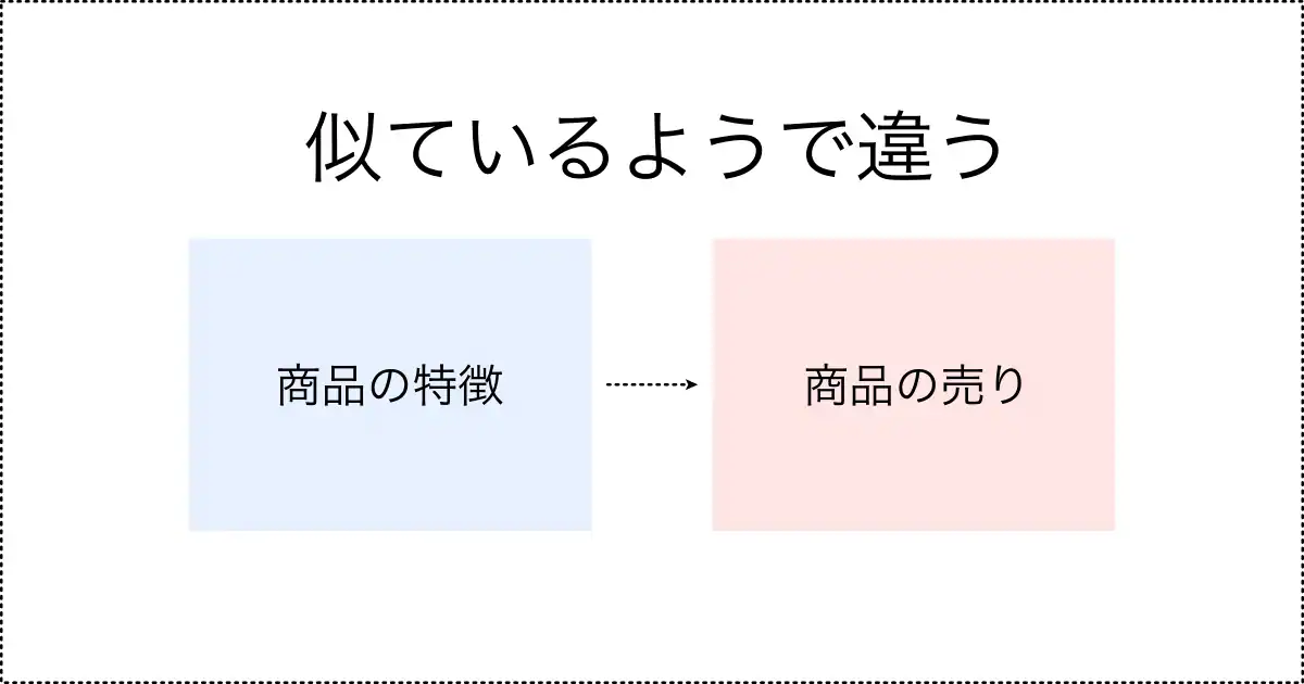 売れる記事のルール⑵「特徴」を「売り」に変換する