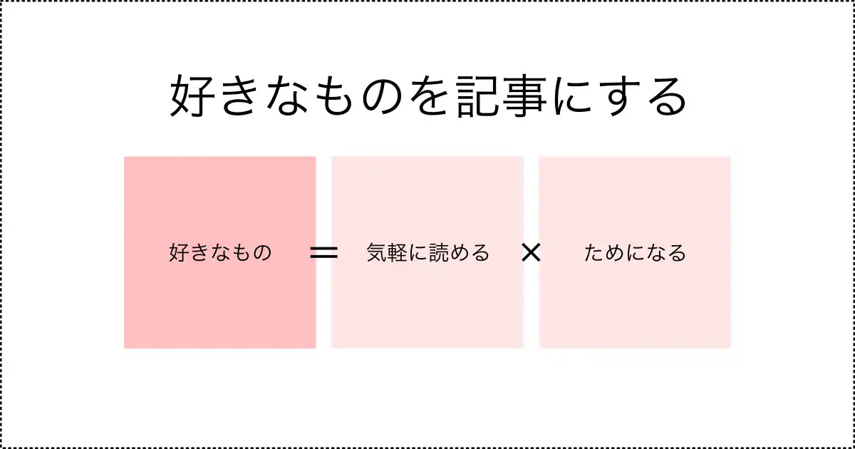 好きなものは全て紹介する