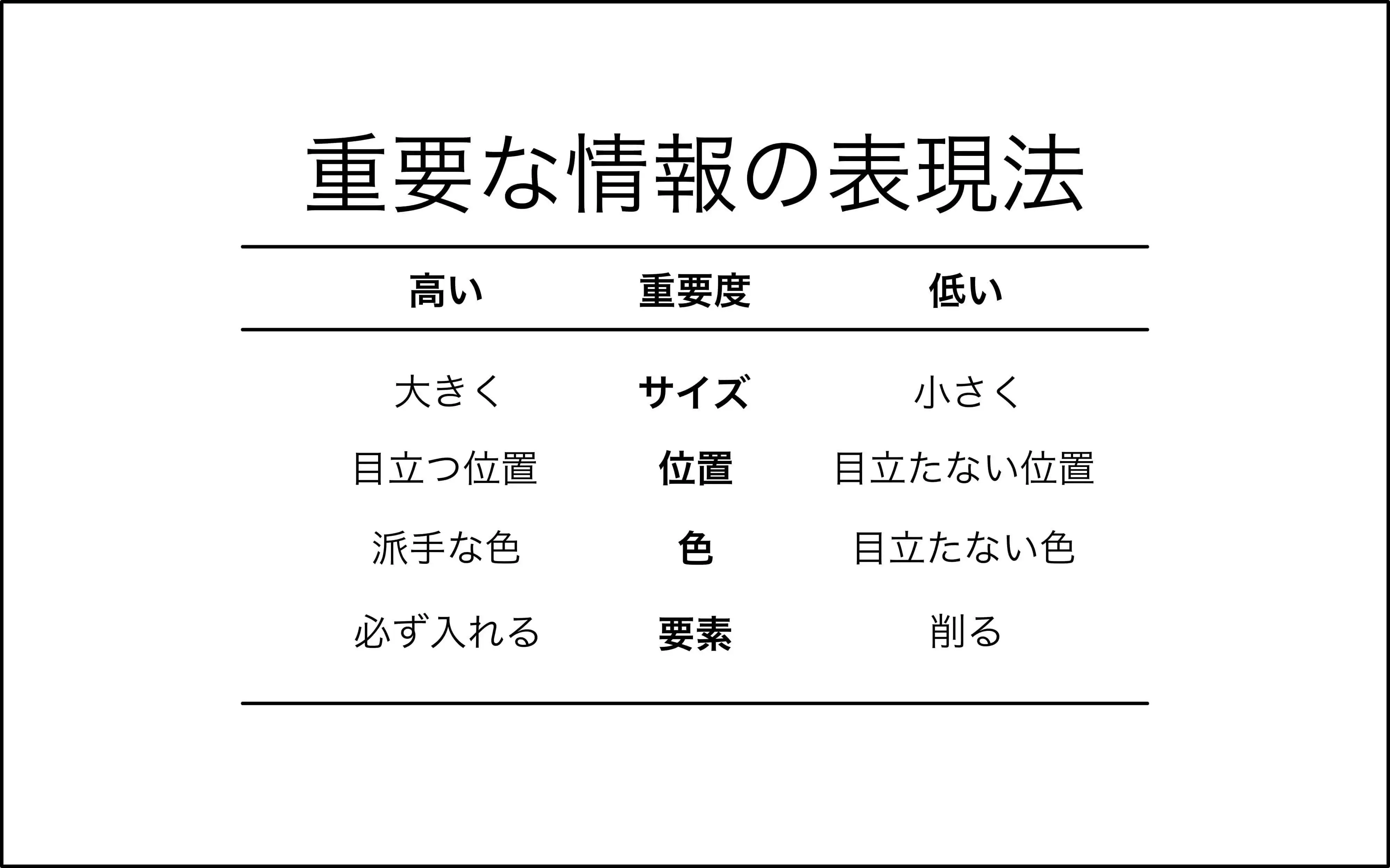 デザインのルール