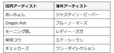 アーティスト紹介