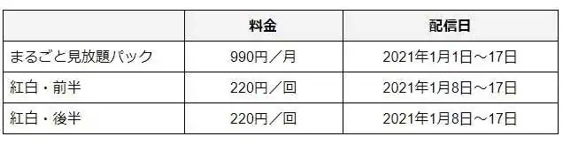 NHKオンデマンド詳細