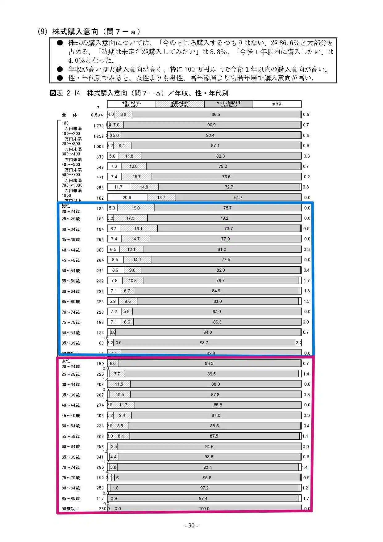 日本証券業協会「平成30年度証券投資に関する全国調査」