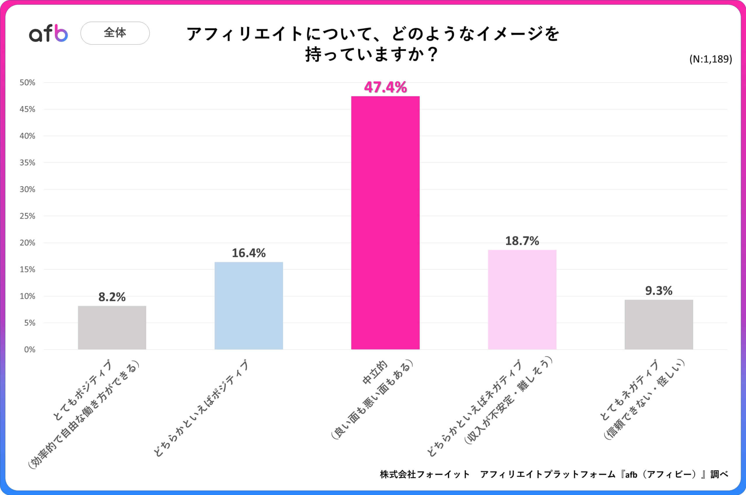 アフィリエイトについて、どのようなイメージを持っていますか？_全体