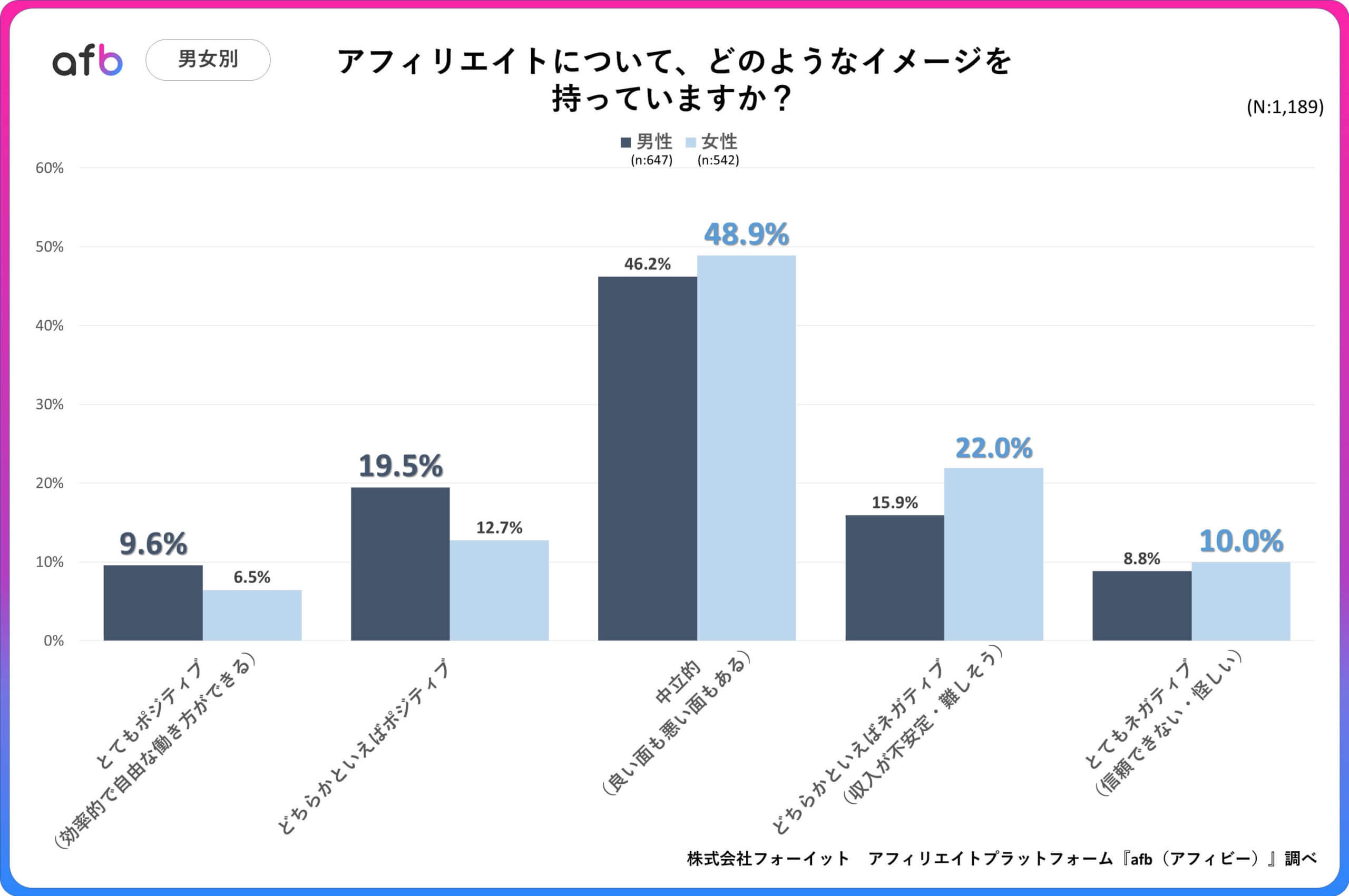 アフィリエイトについて、どのようなイメージを持っていますか？_男女別