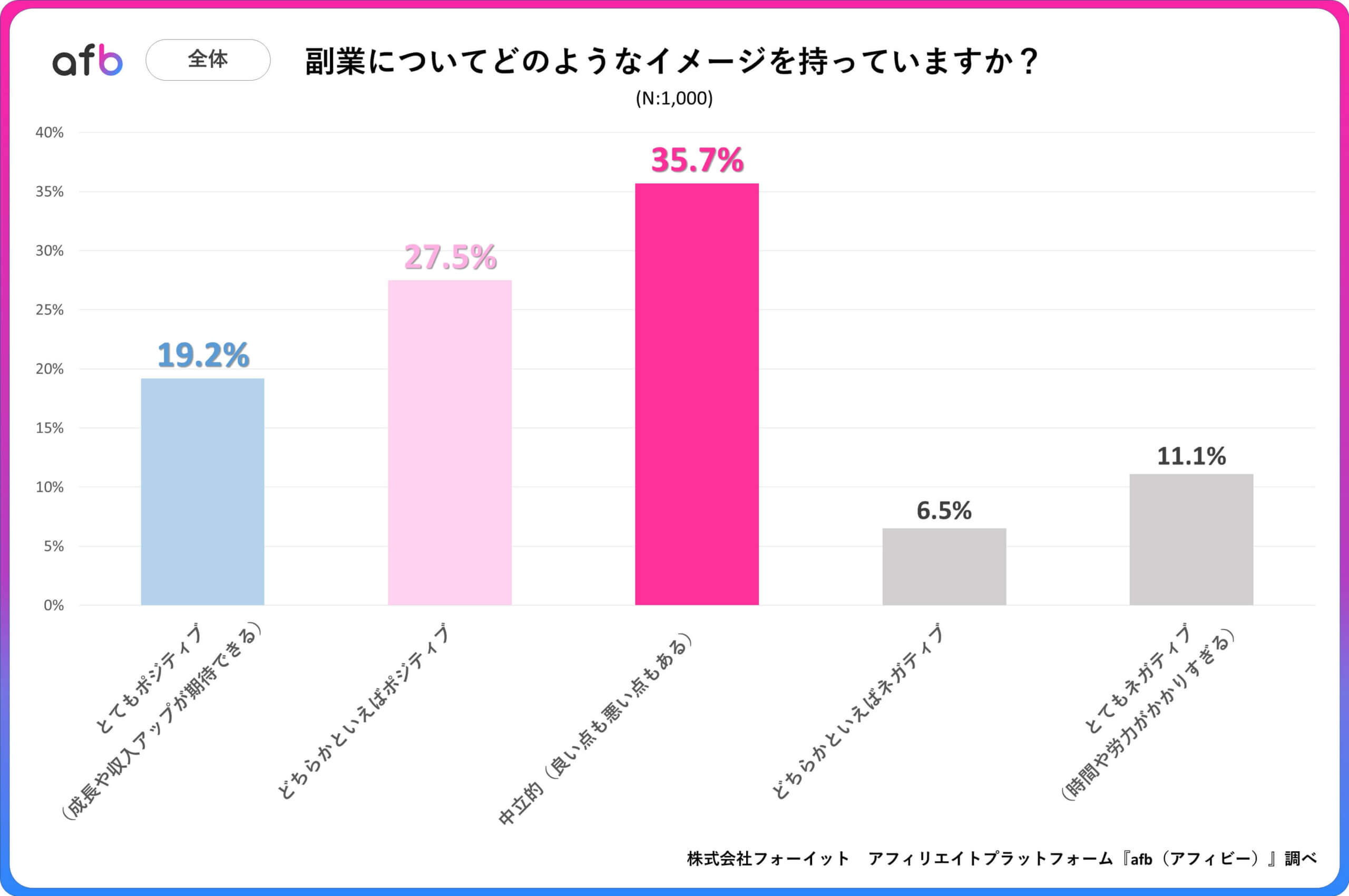 副業についてどのようなイメージを持っていますか？_全体