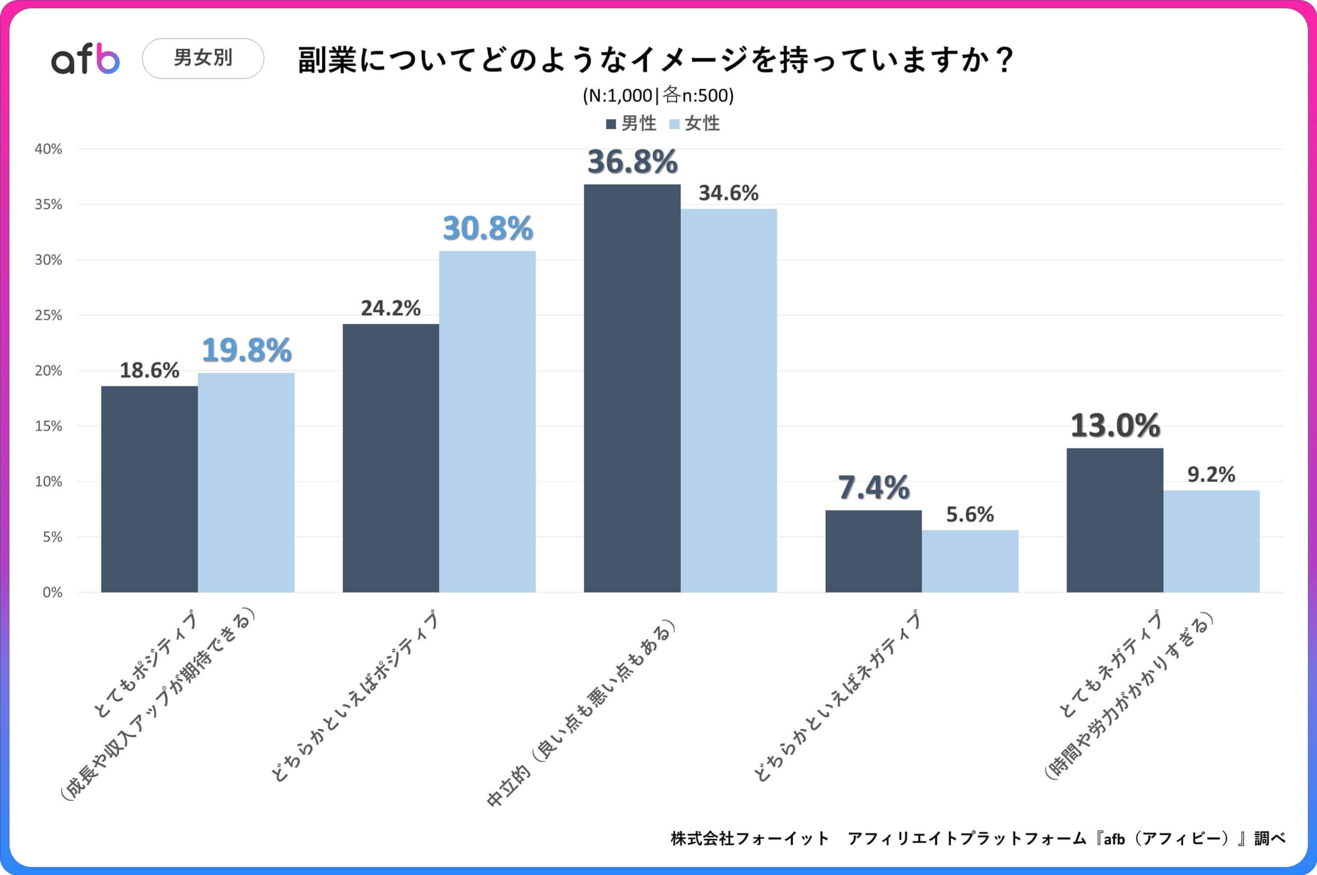 副業についてどのようなイメージを持っていますか？_男女別
