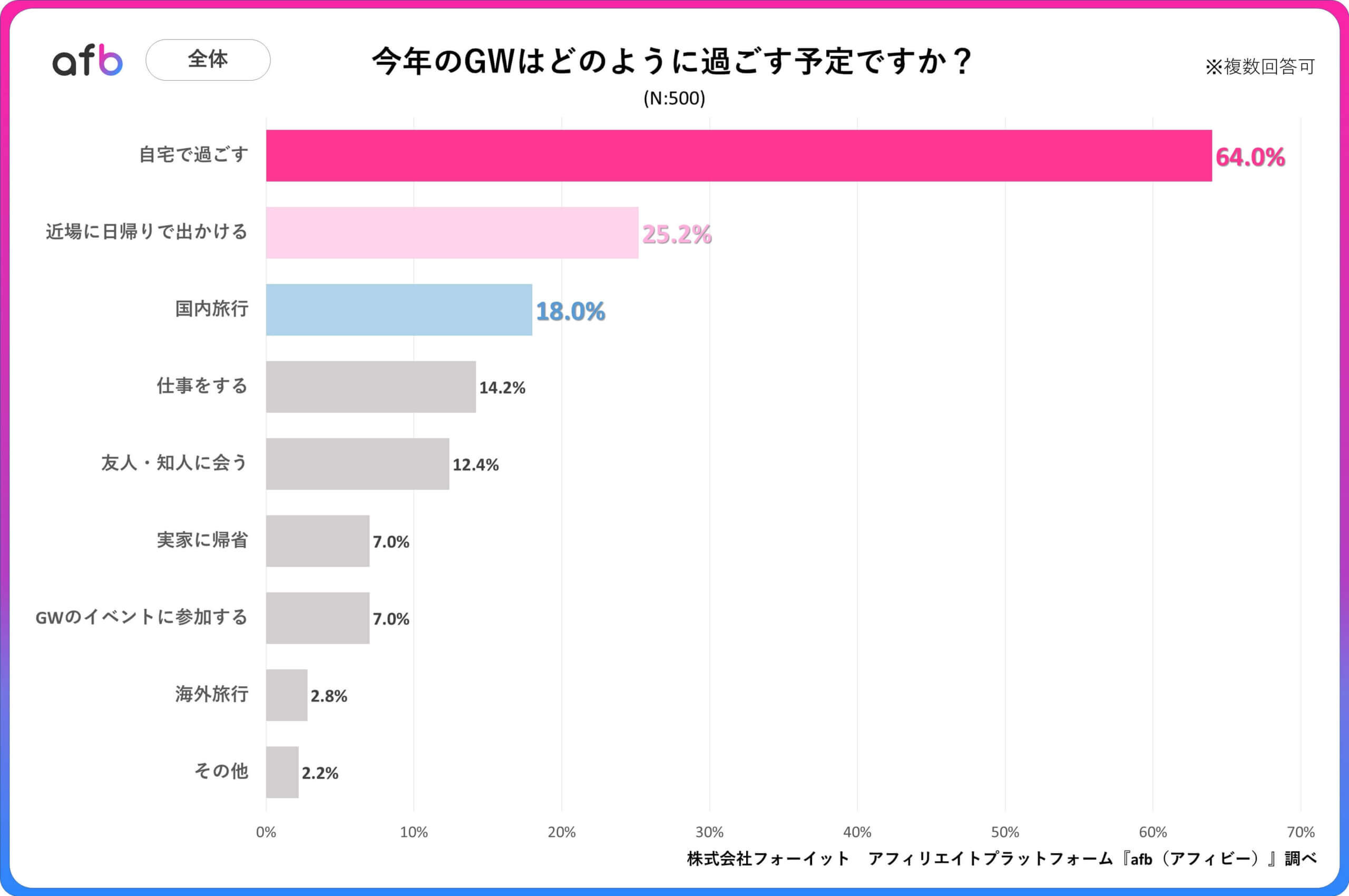 今年のGWはどのように過ごす予定ですか？_全体