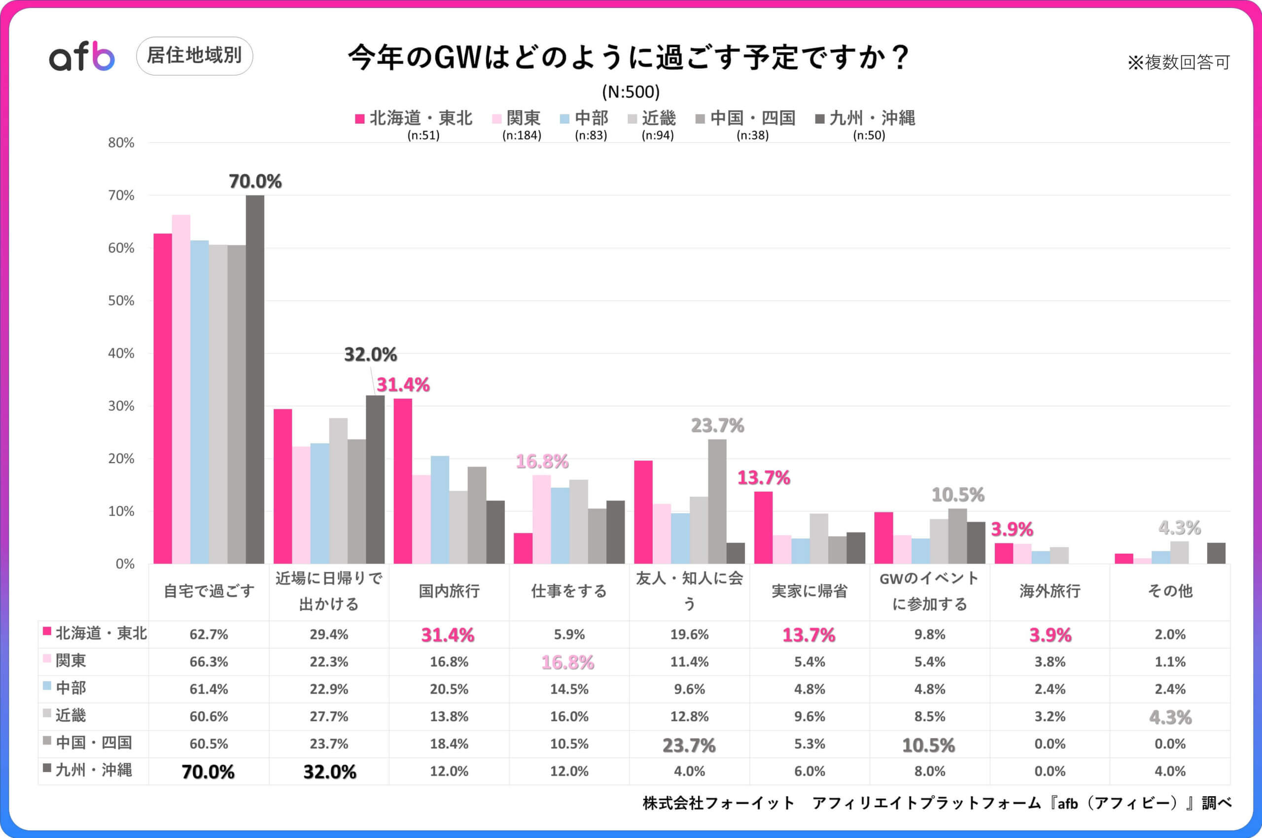 今年のGWはどのように過ごす予定ですか？_居住地域別