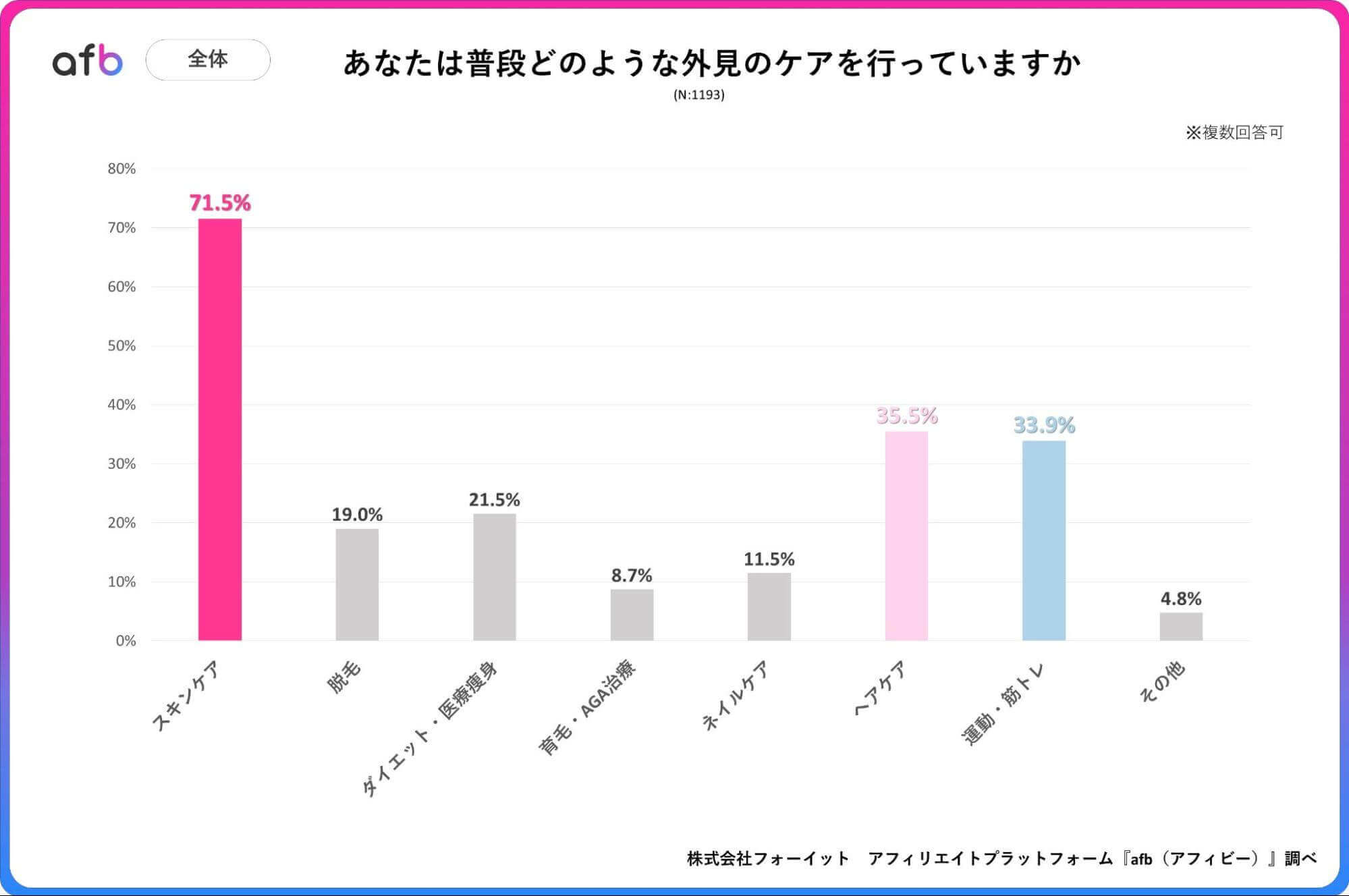 あなたは普段どのような外見のケアを行っていますか？_全体