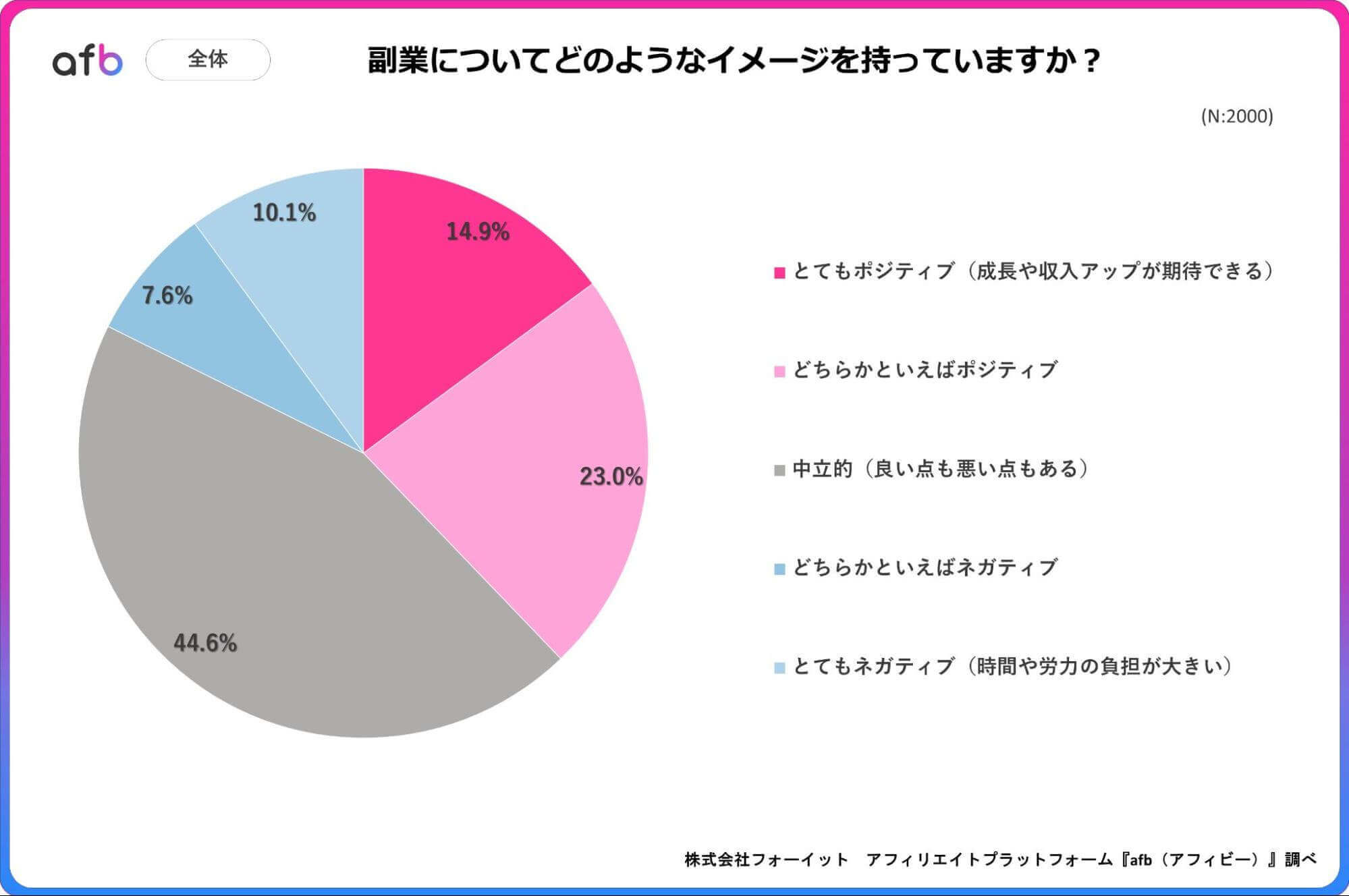 副業についてどのようなイメージを持っていますか？_全体