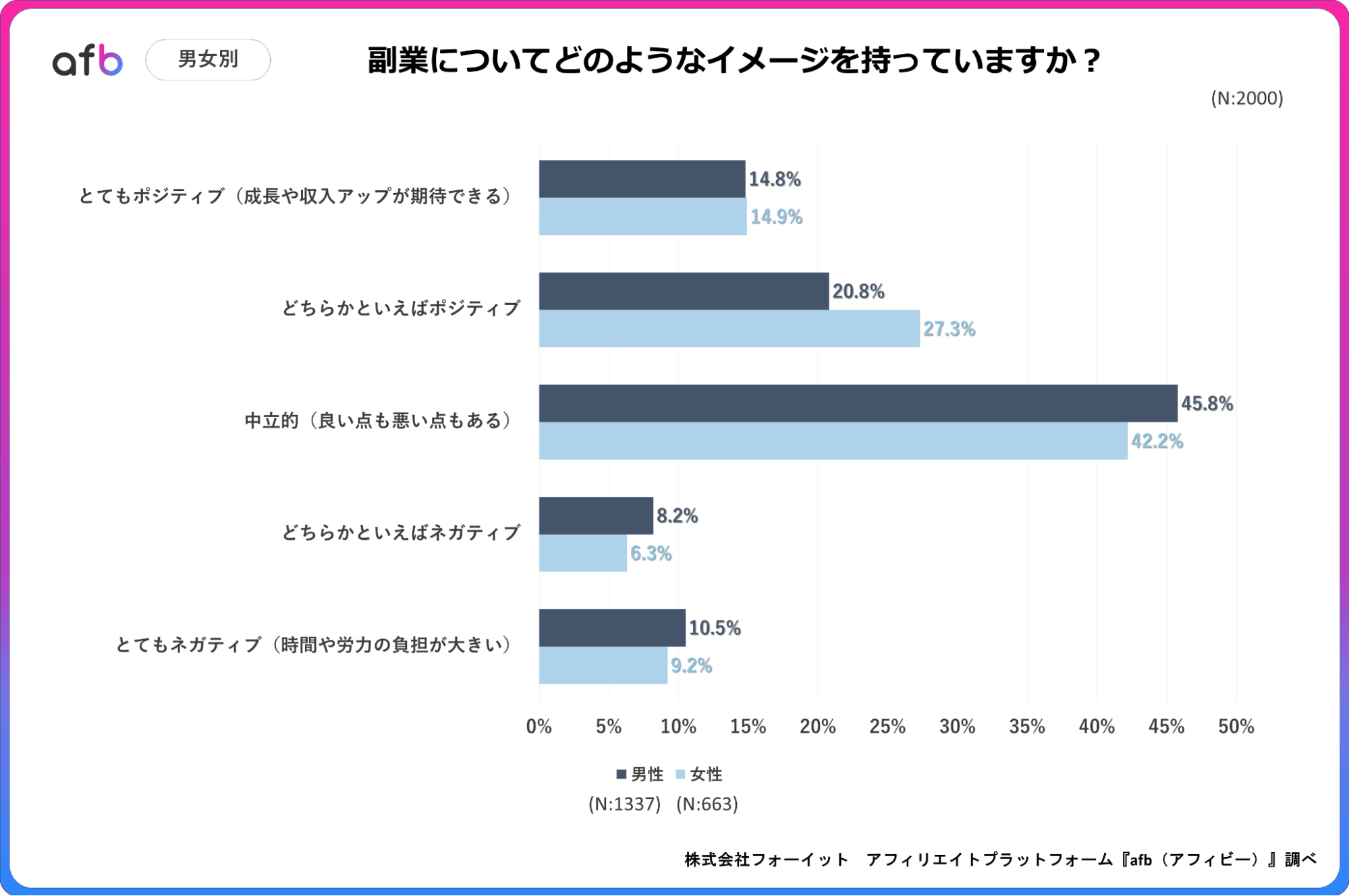 副業についてどのようなイメージを持っていますか？_男女別