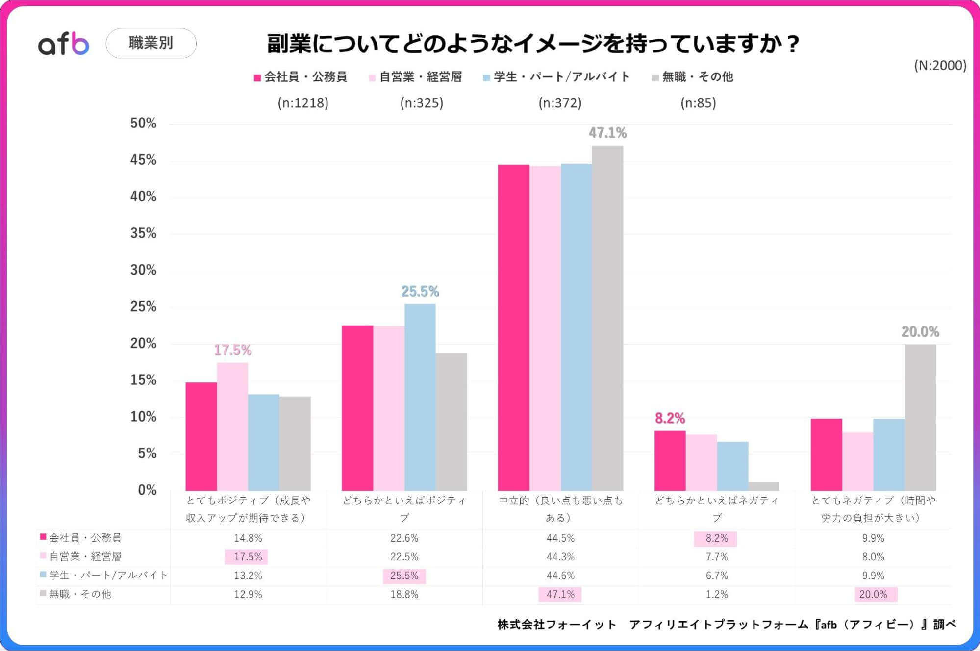 副業についてどのようなイメージを持っていますか？_職業別