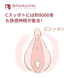 beyourlover