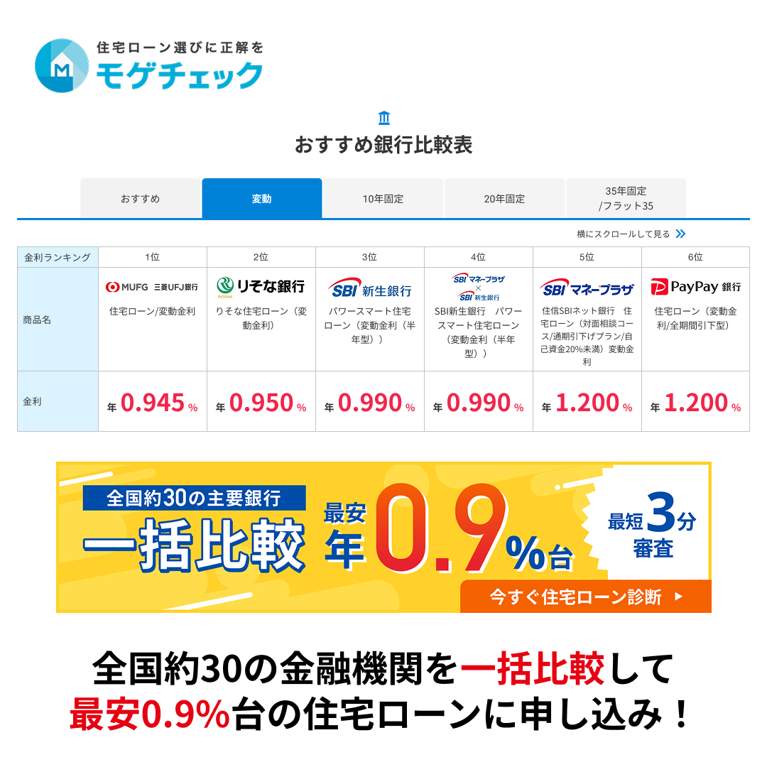 住宅ローンの金融機関比較